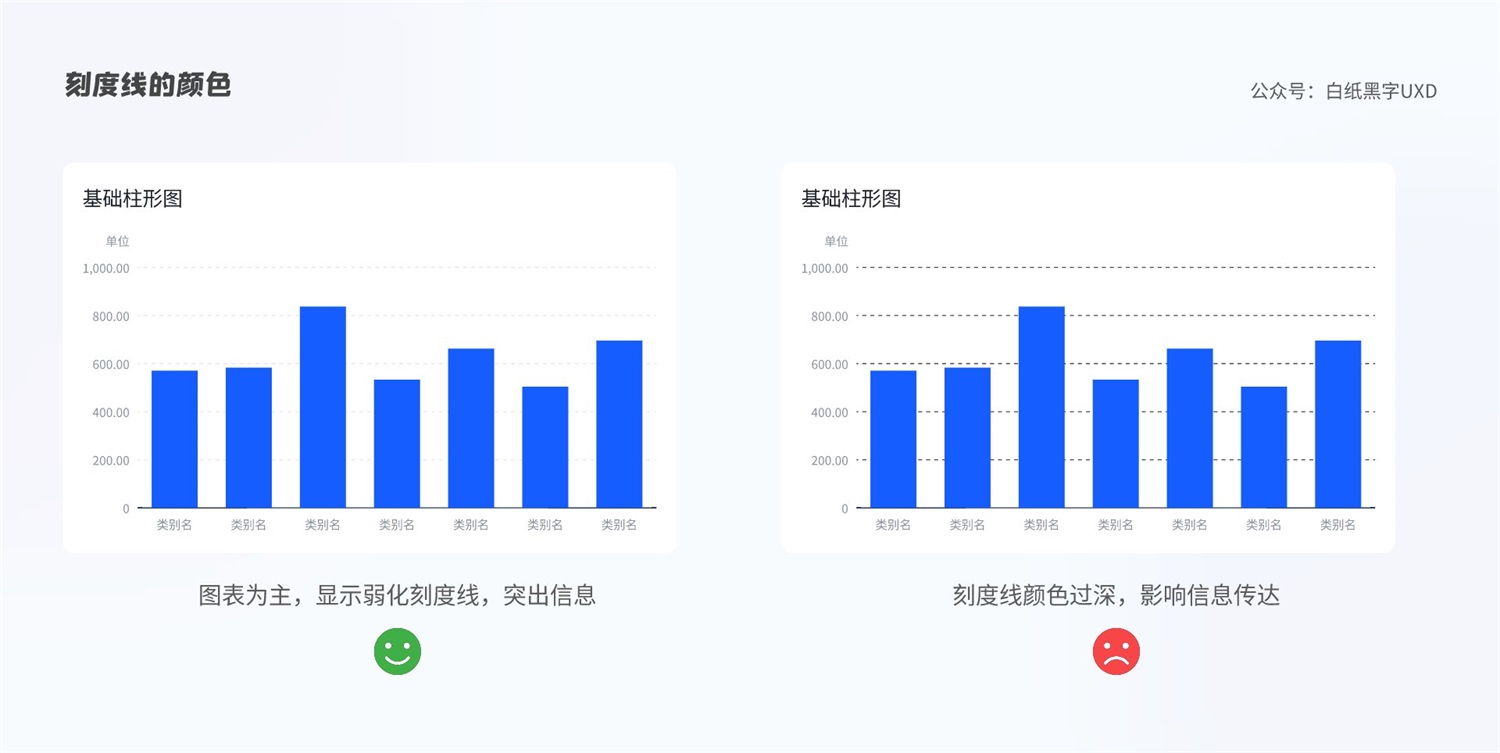 B 端图表如何设计？这篇5000字的总结超全面！