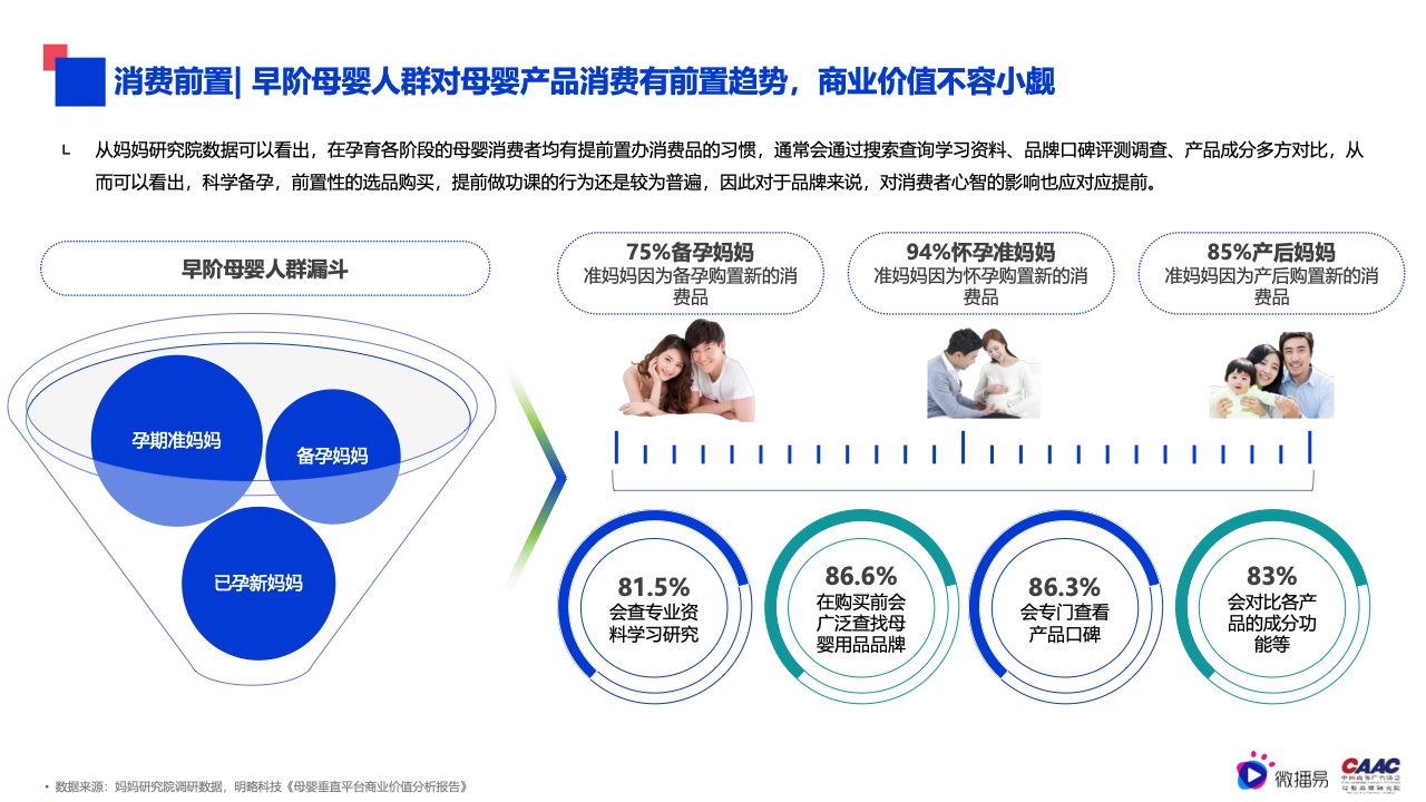 2022年母婴行业内容营销研究报告(图5)