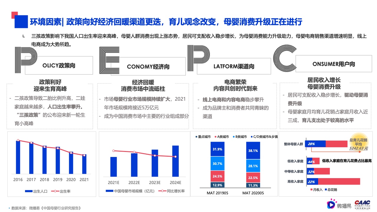 2022年母婴行业内容营销研究报告(图4)