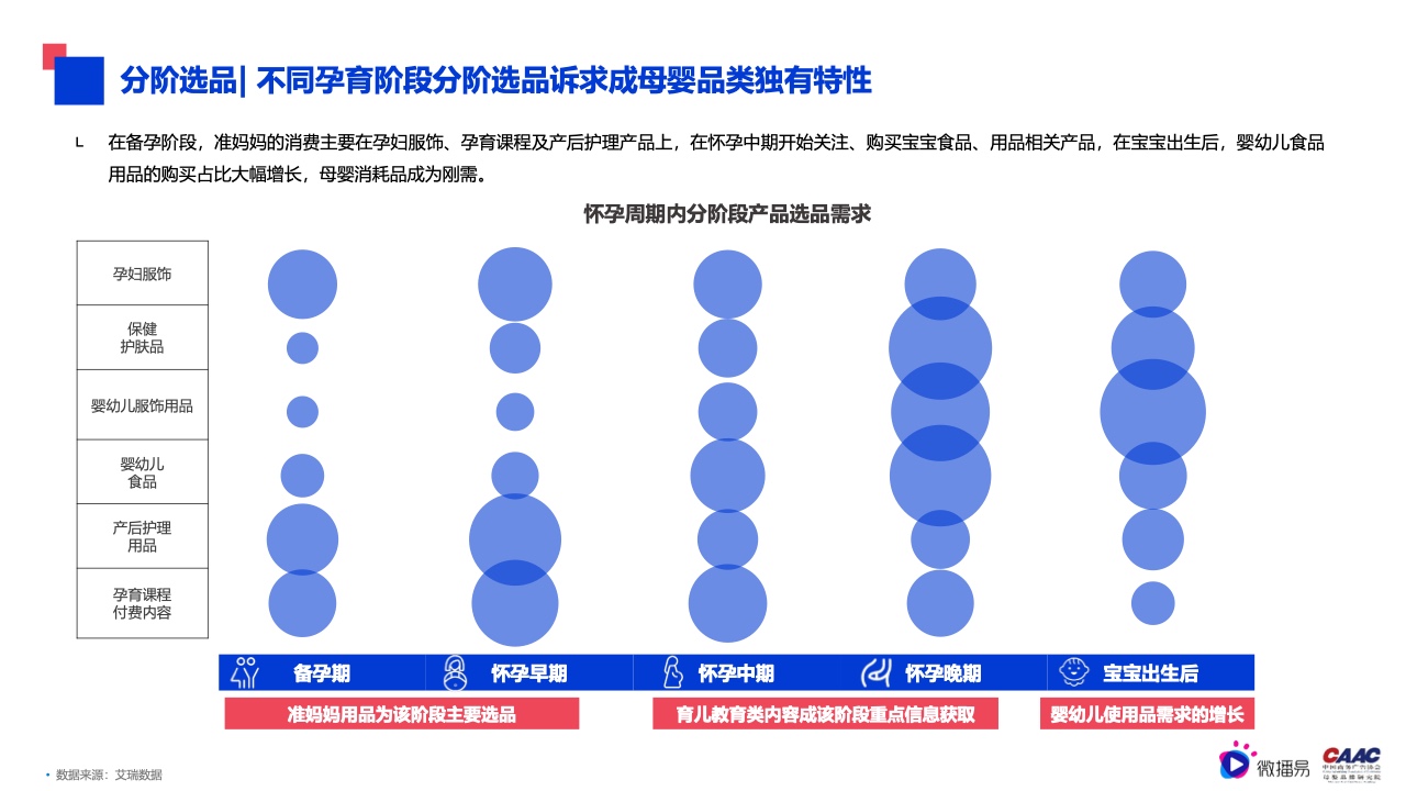 2022年母婴行业内容营销研究报告(图6)