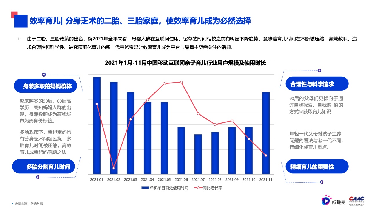 2022年母婴行业内容营销研究报告(图8)