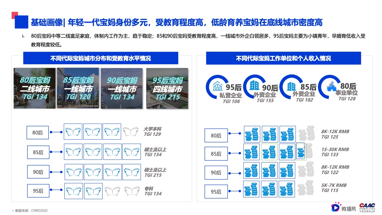 2022年母婴行业内容营销研究报告(图11)