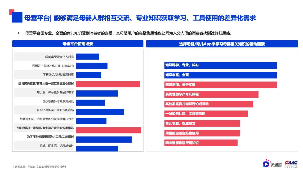 2022年母婴行业内容营销研究报告(图22)