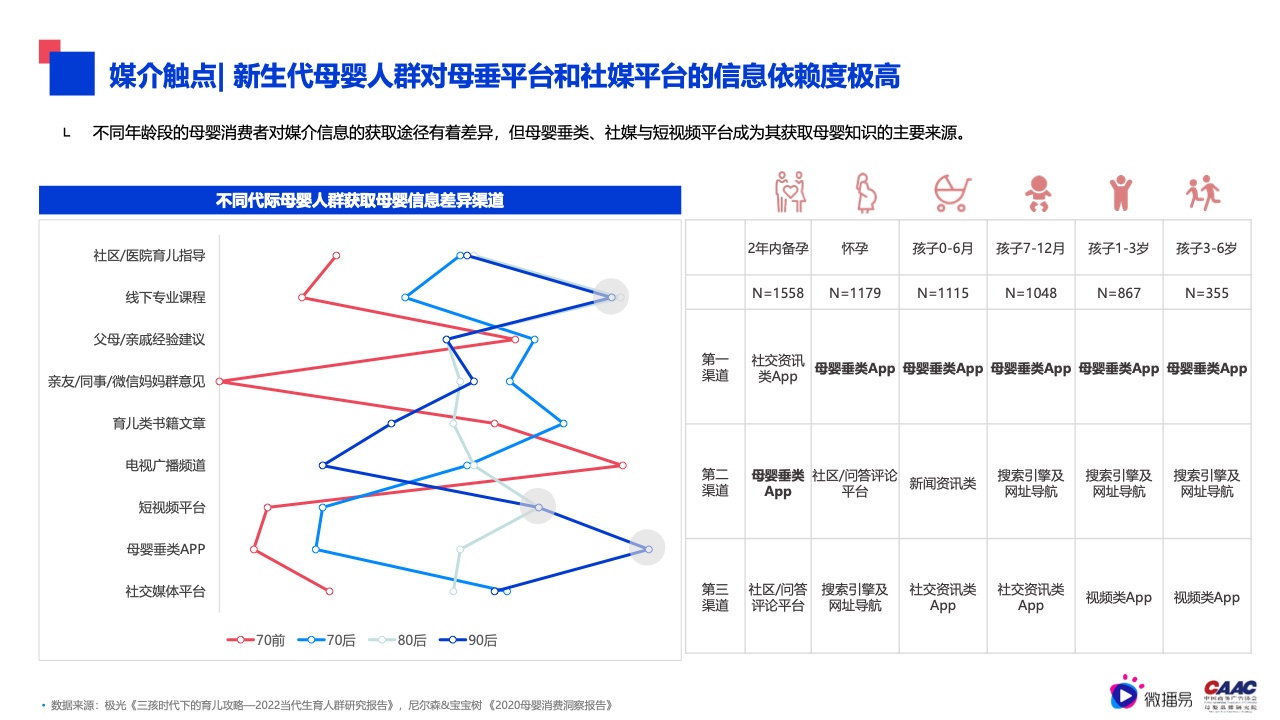 2022年母婴行业内容营销研究报告(图20)