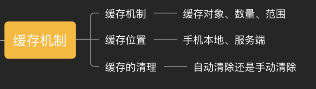 了解这 9 种交互机制，不怕跟开发相爱相杀了