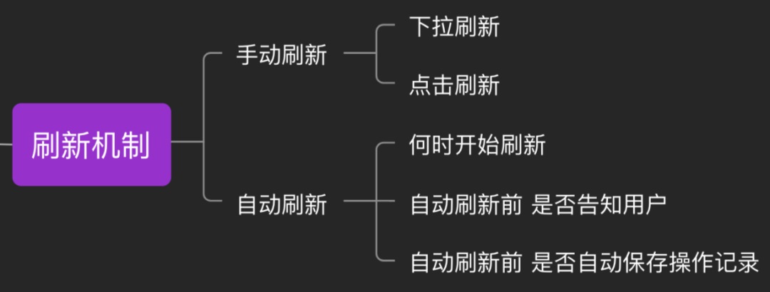 了解这 9 种交互机制，不怕跟开发相爱相杀了