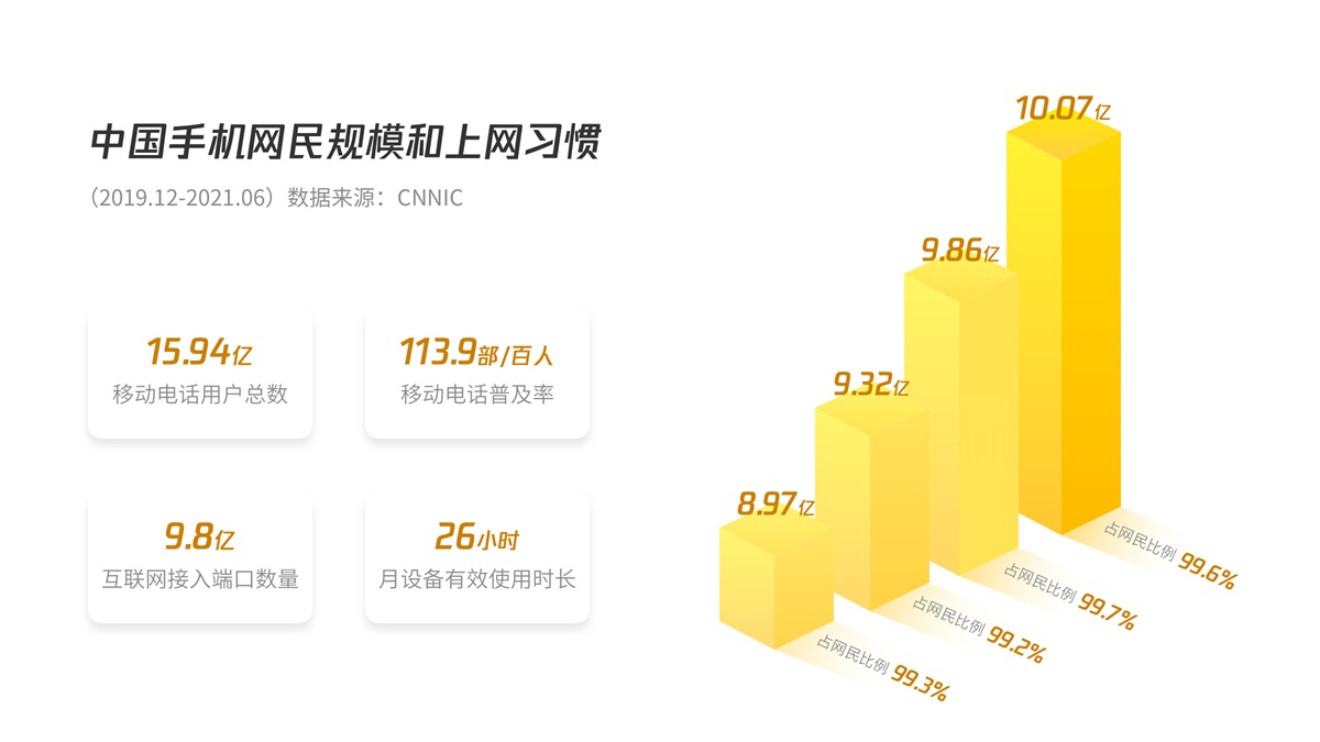 B端产品如何做好移动化设计？B端移动化实战经验！