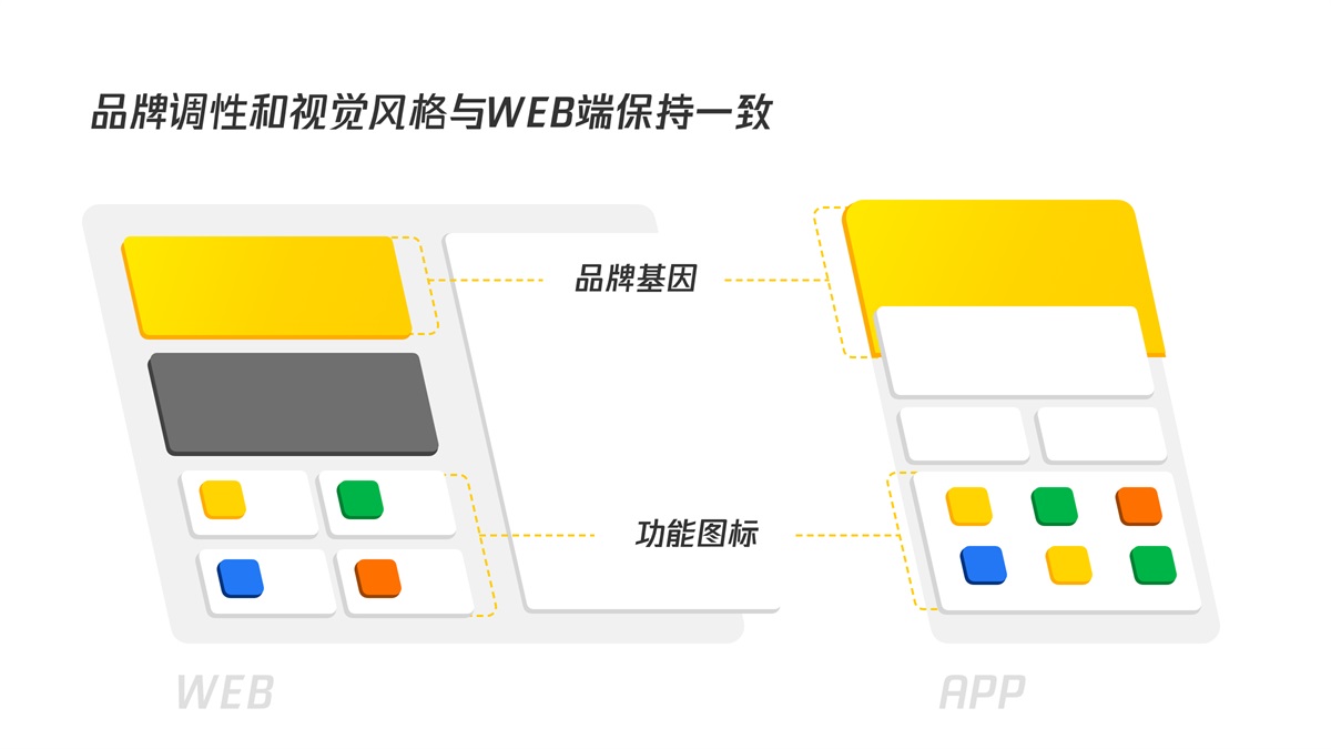 B端产品如何做好移动化设计？我总结了这篇实战经验！