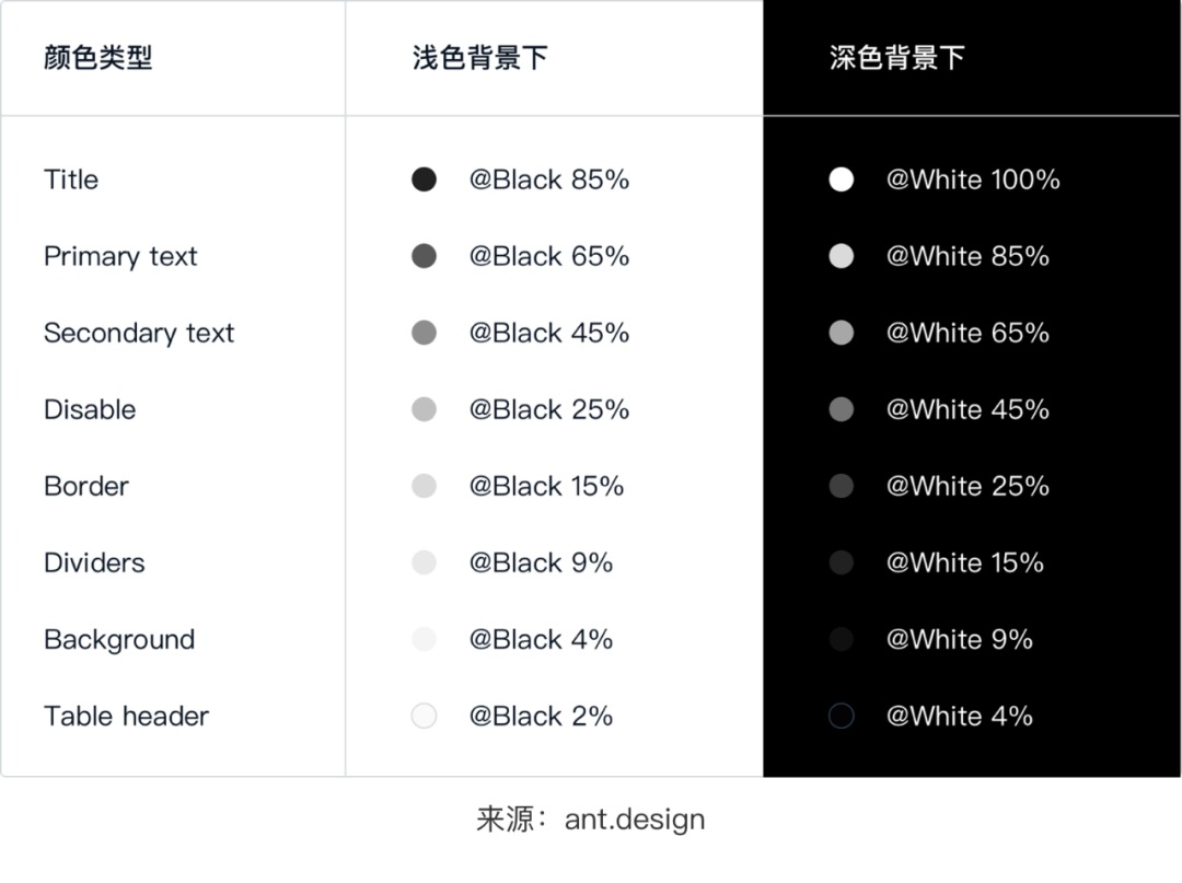 深色模式如何设计？从6个方面总结深色模式的设计细节