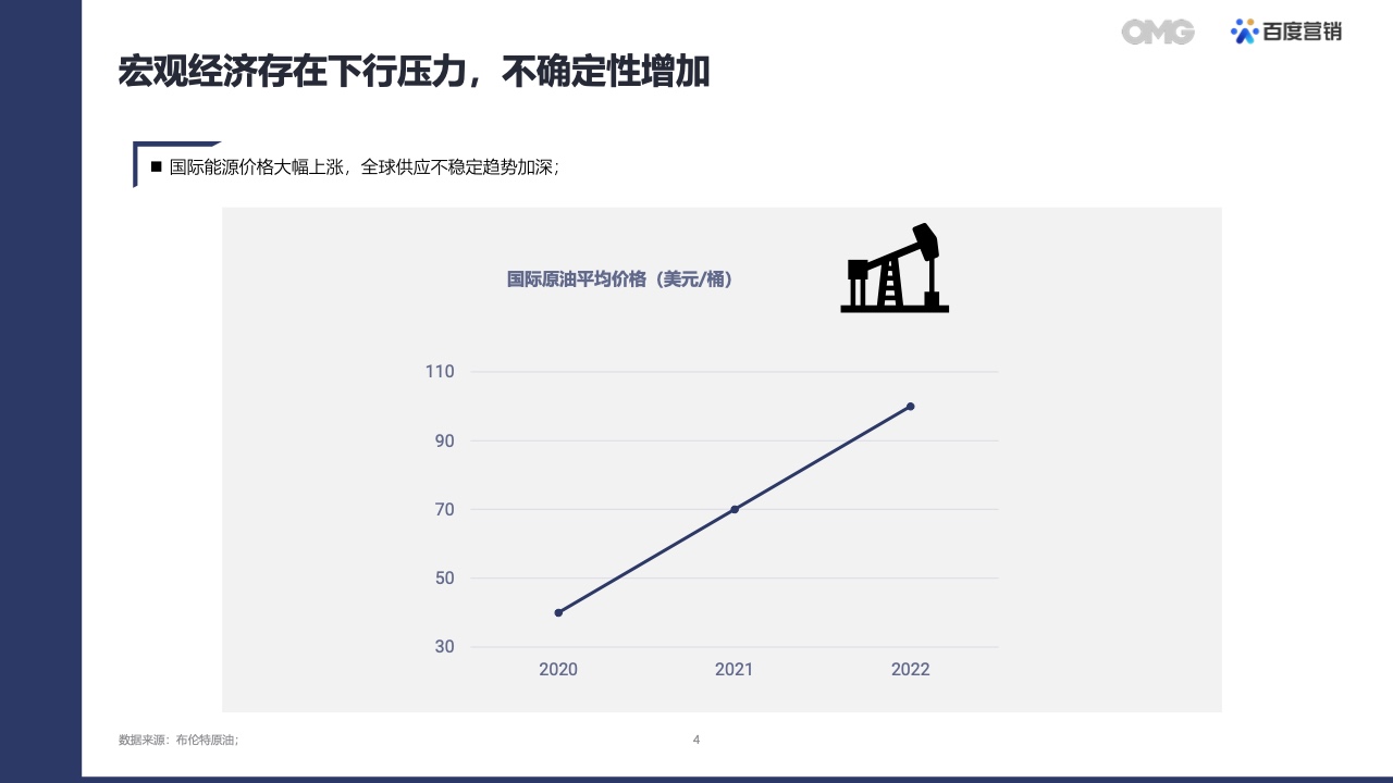 2022汽车生态营销白皮书(图3)