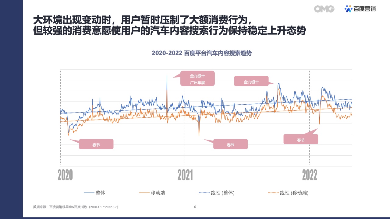 2022汽车生态营销白皮书(图5)