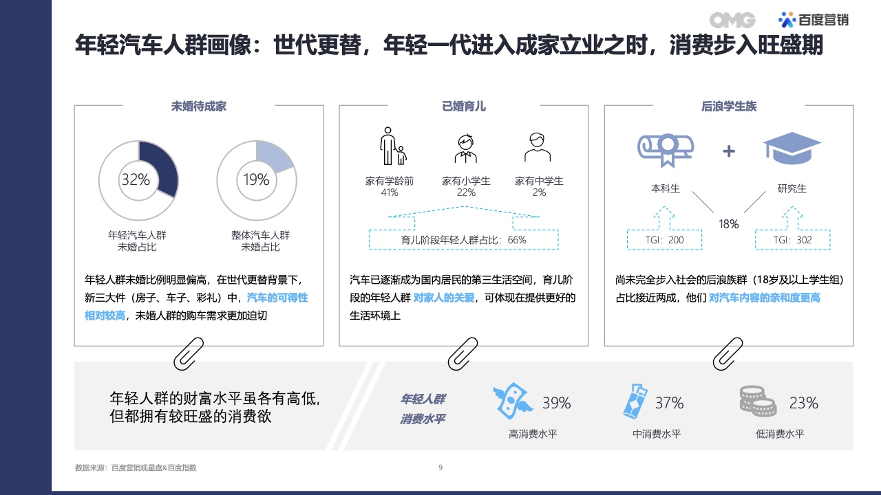 2022汽车生态营销白皮书(图8)