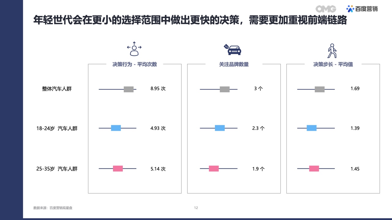 2022汽车生态营销白皮书(图11)