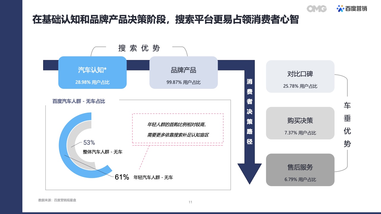 2022汽车生态营销白皮书(图10)