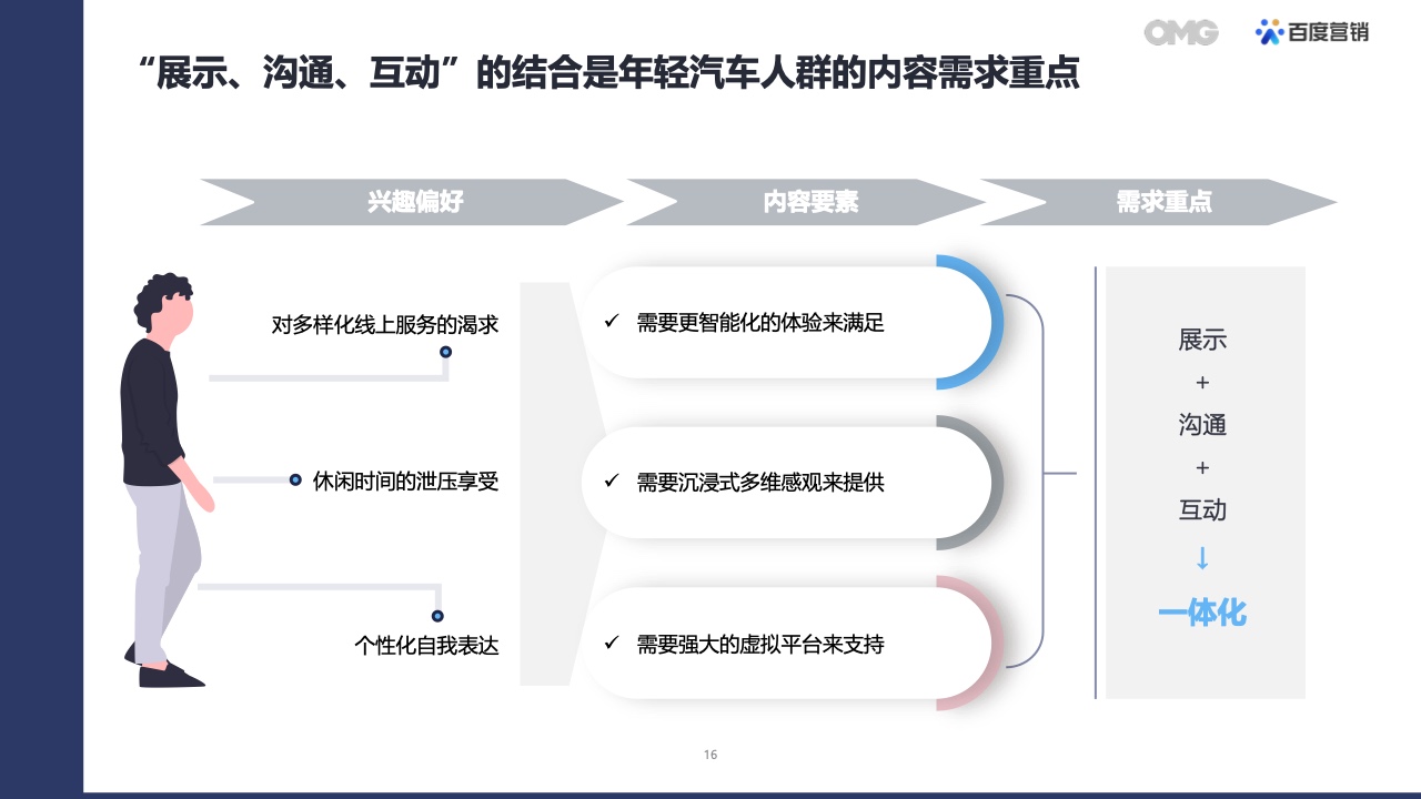 2022汽车生态营销白皮书(图15)