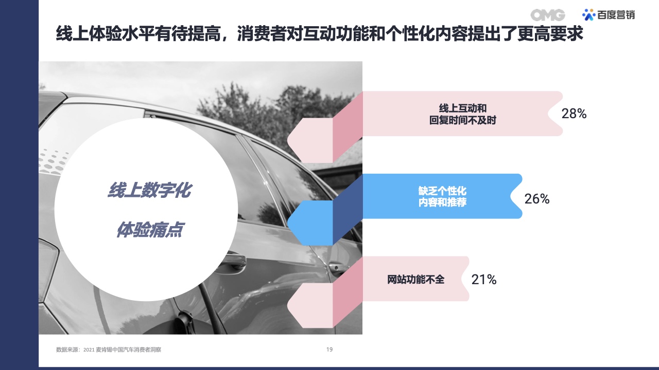 2022汽车生态营销白皮书(图18)