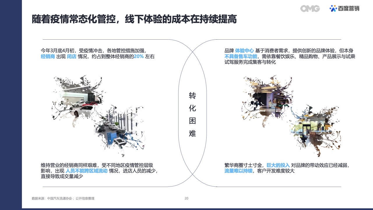 2022汽车生态营销白皮书(图19)