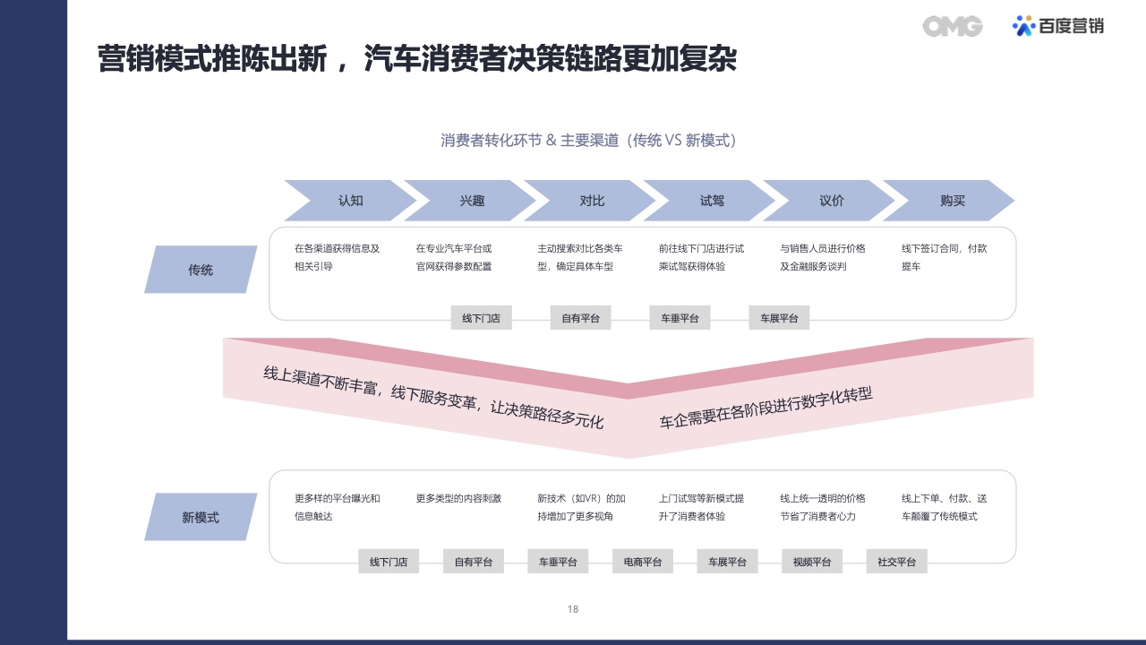 2022汽车生态营销白皮书(图17)