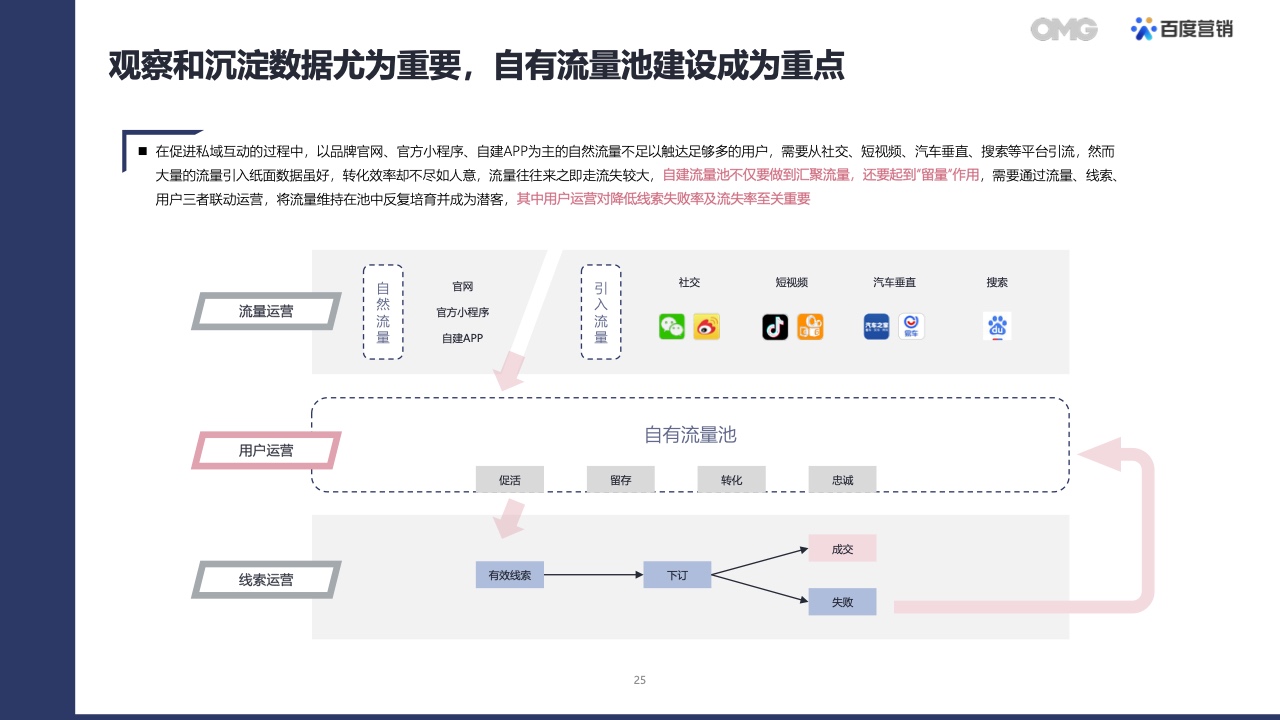 2022汽车生态营销白皮书(图24)