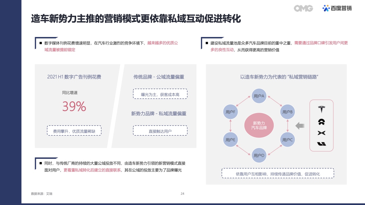 2022汽车生态营销白皮书(图23)