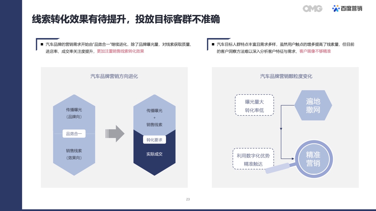 2022汽车生态营销白皮书(图22)