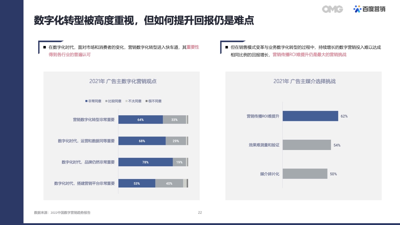 2022汽车生态营销白皮书(图21)