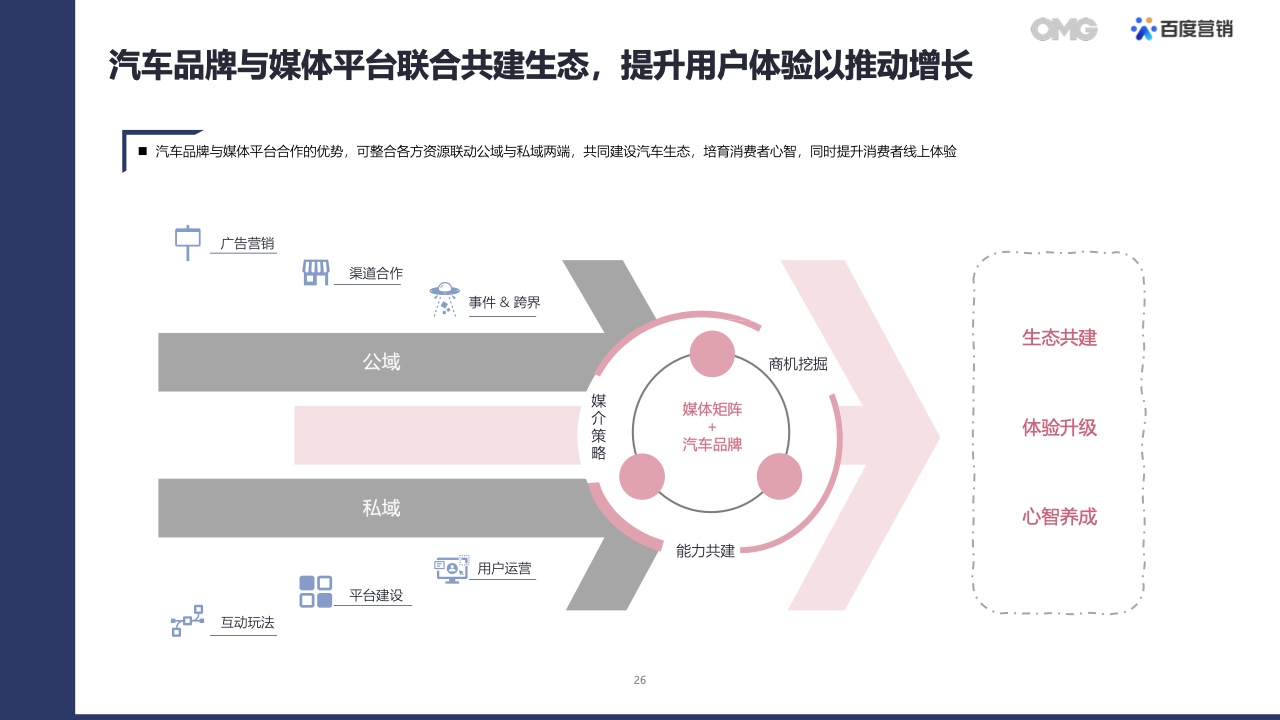 2022汽车生态营销白皮书(图25)