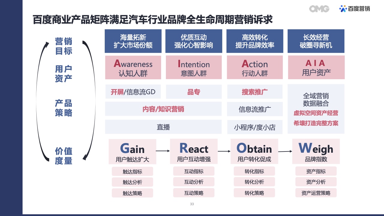 2022汽车生态营销白皮书(图32)