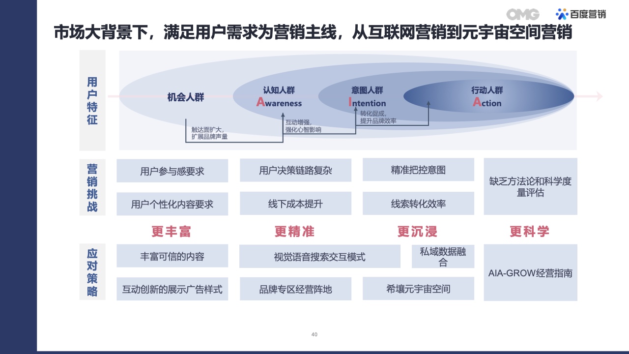 2022汽车生态营销白皮书(图39)