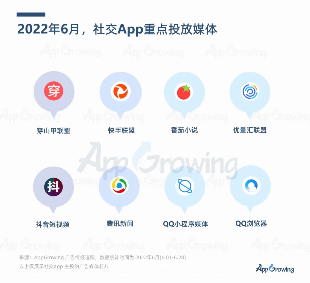 2022年6月份应用App买量趋势洞察