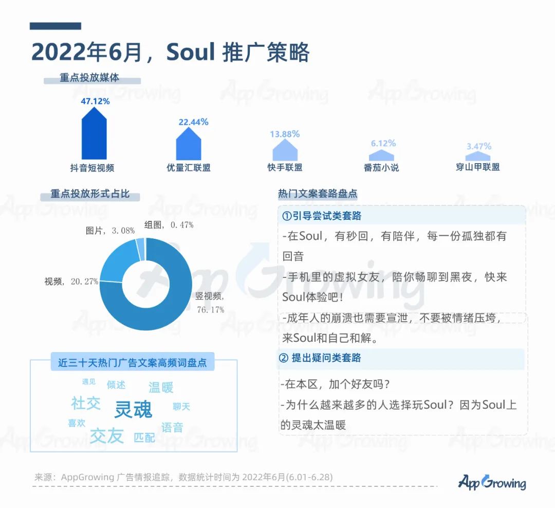 2022年6月份应用App买量趋势洞察