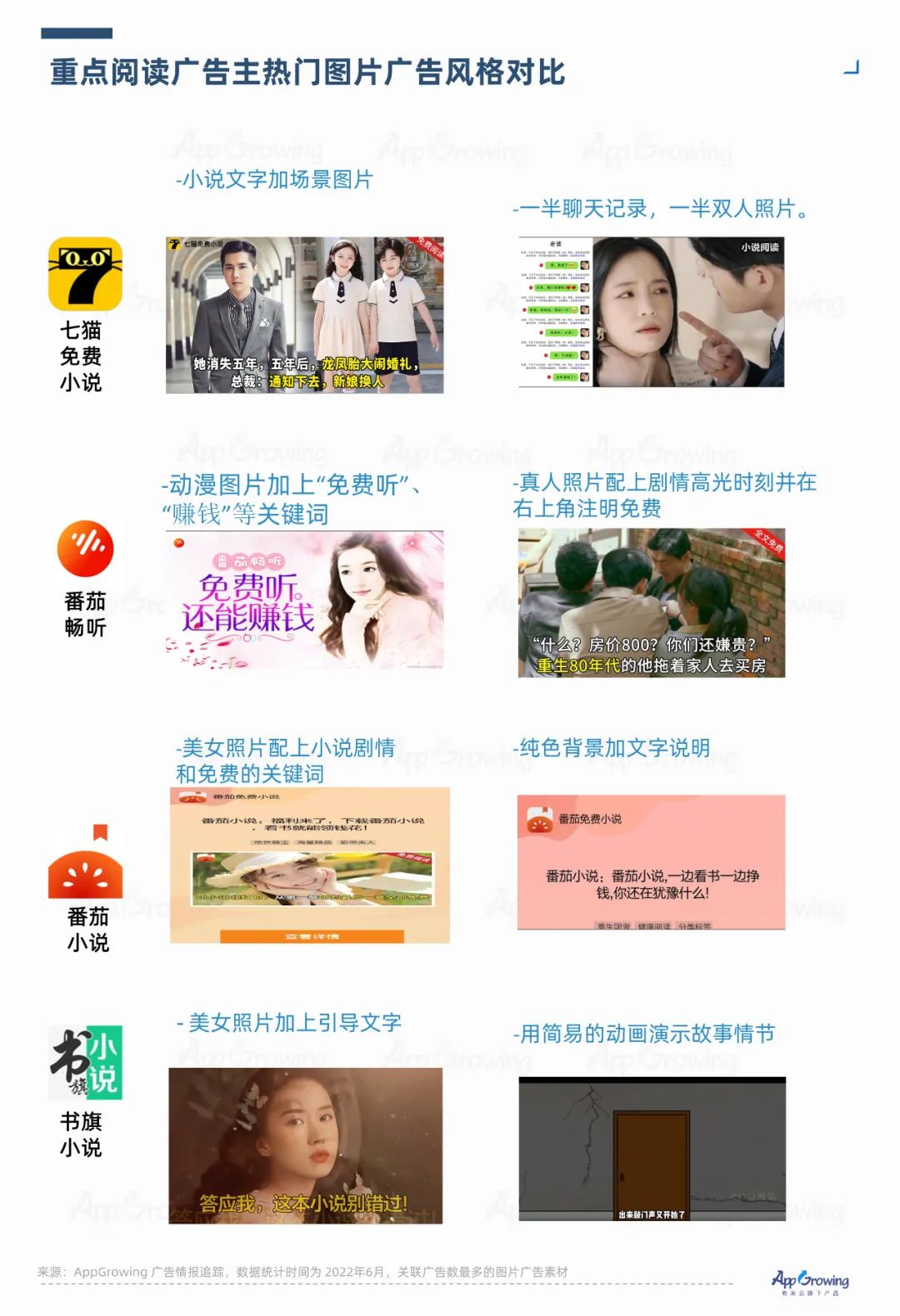2022年6月份应用App买量趋势洞察