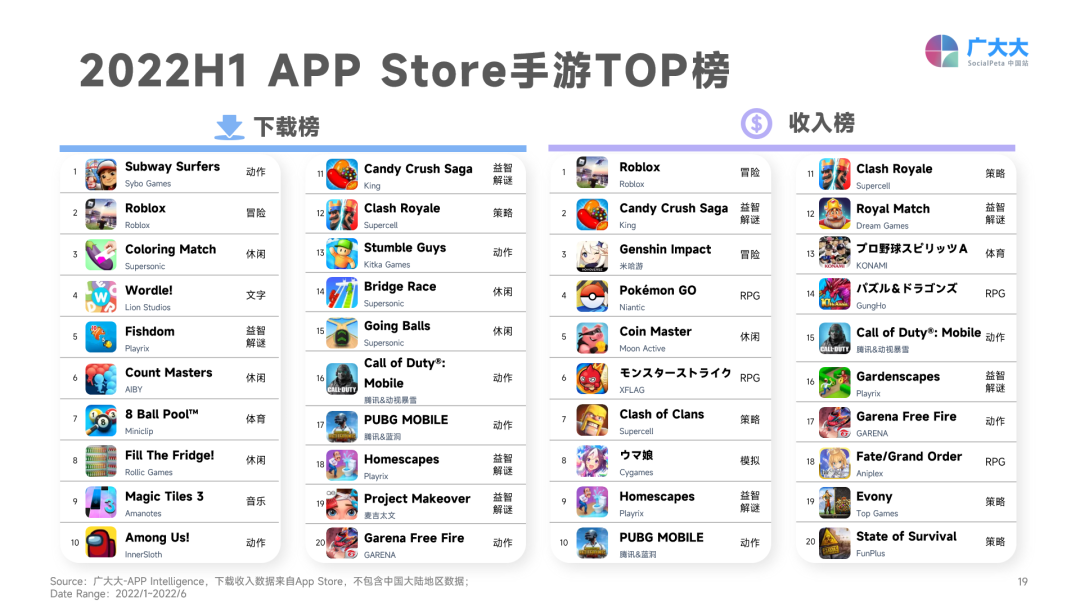 2022上半年移动游戏营销白皮书