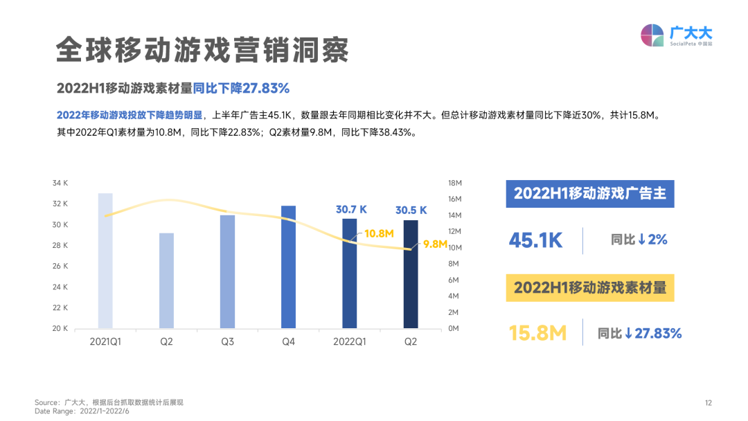 2022上半年移动游戏营销白皮书