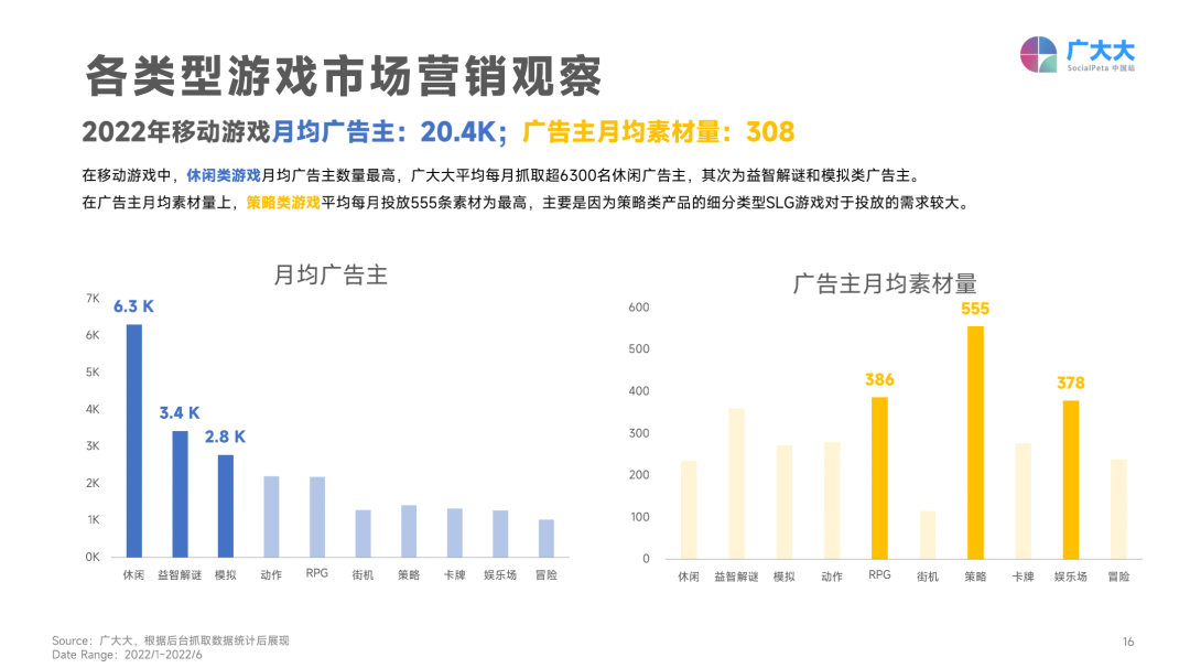 2022上半年移动游戏营销白皮书