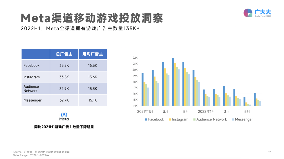2022上半年移动游戏营销白皮书