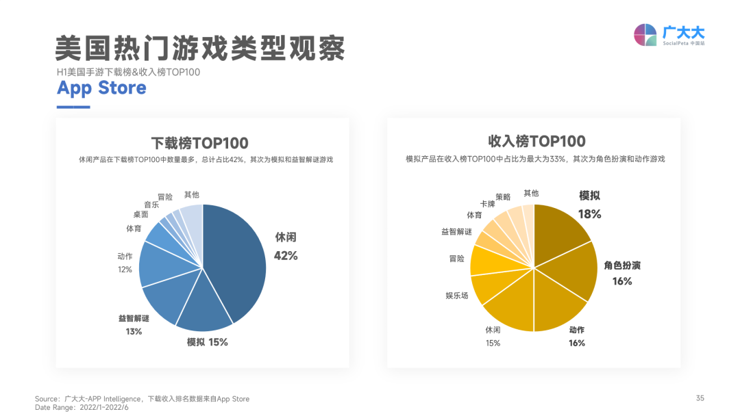 2022上半年移动游戏营销白皮书