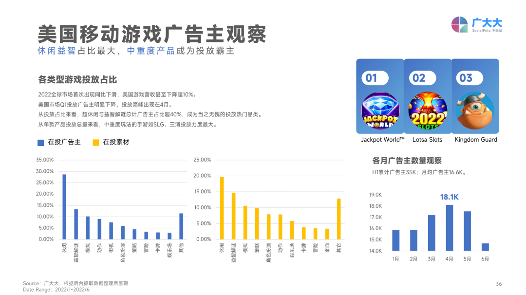 2022上半年移动游戏营销白皮书