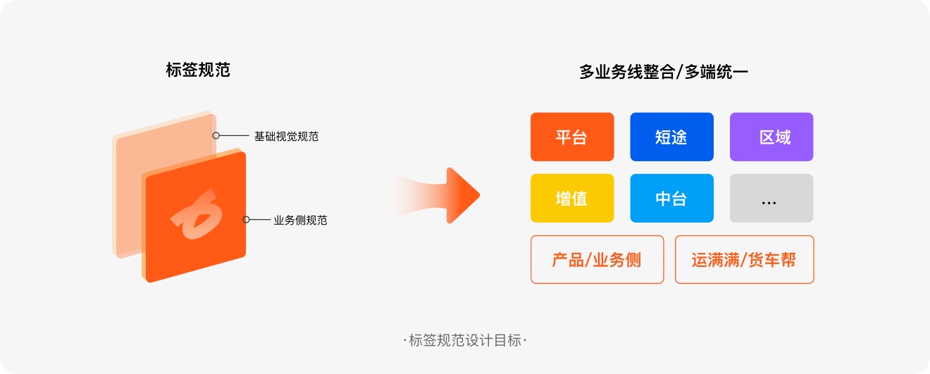 标签如何设计？6方面详解标签的设计方法和规范