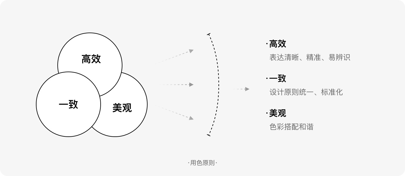 标签如何设计？6方面详解标签的设计方法和规范