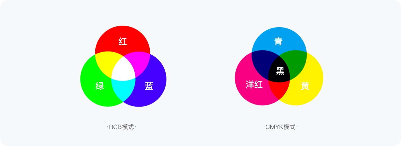 标签如何设计？6方面详解标签的设计方法和规范