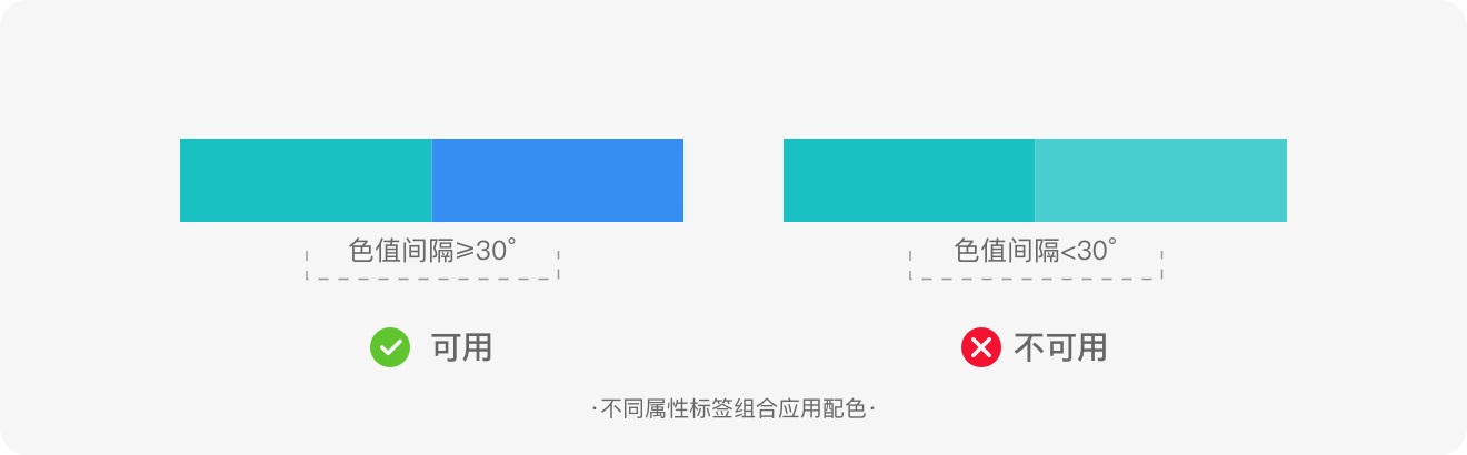 标签如何设计？6方面详解标签的设计方法和规范