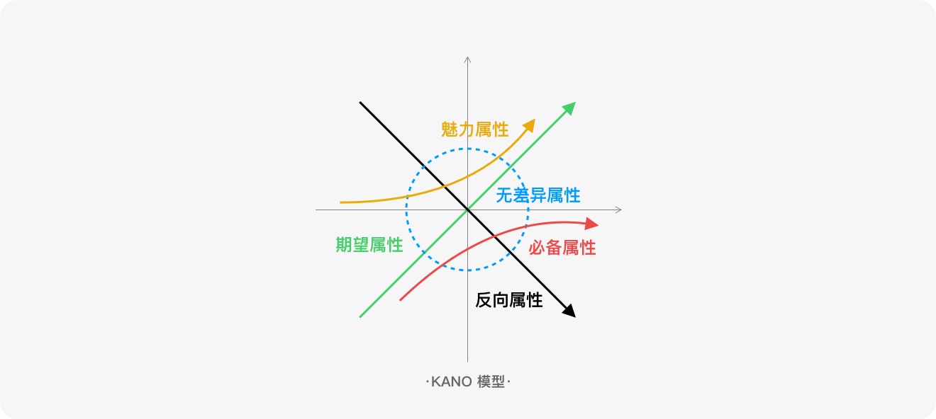 标签如何设计？6方面详解标签的设计方法和规范