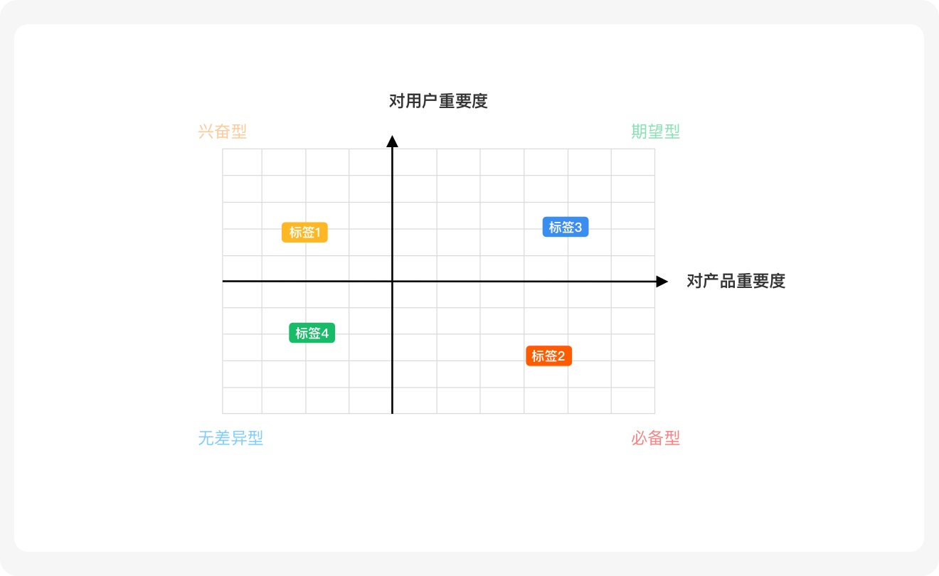 标签如何设计？6方面详解标签的设计方法和规范