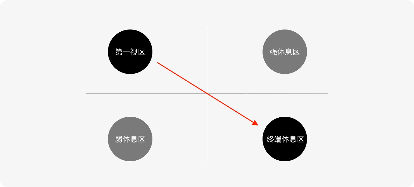 标签如何设计？6方面详解标签的设计方法和规范