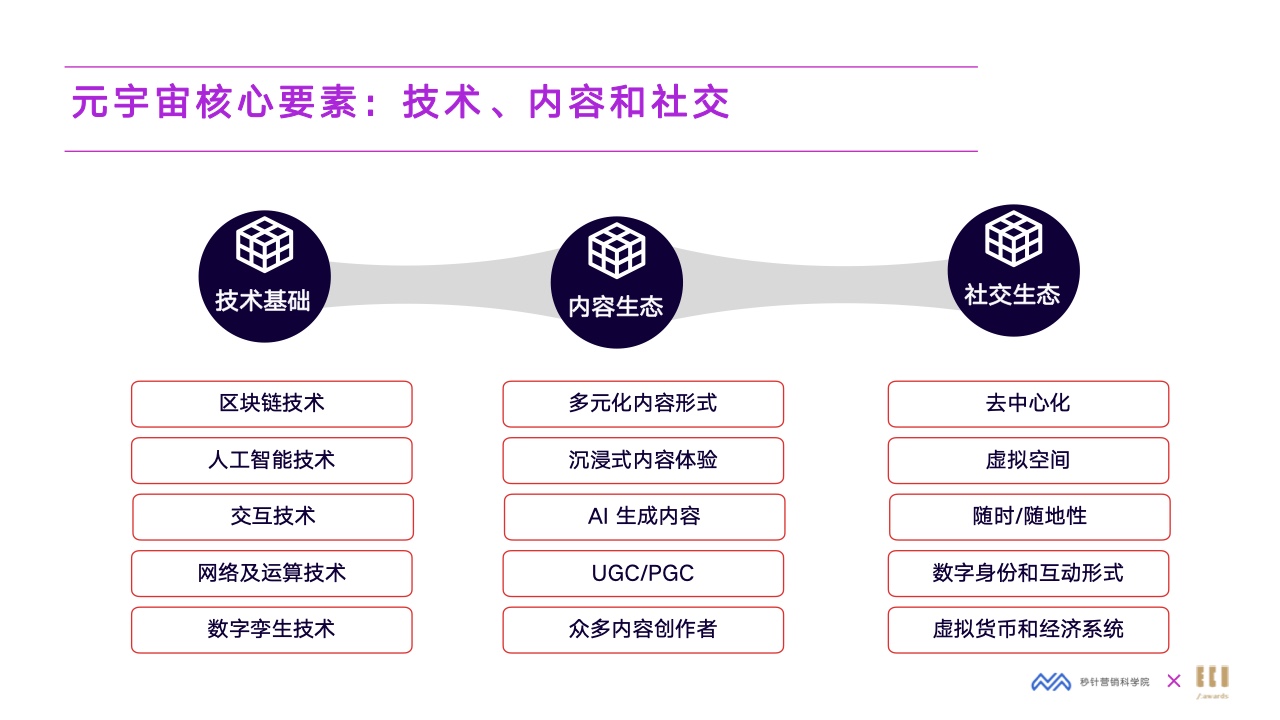 2022元宇宙营销创新白皮书(图10)