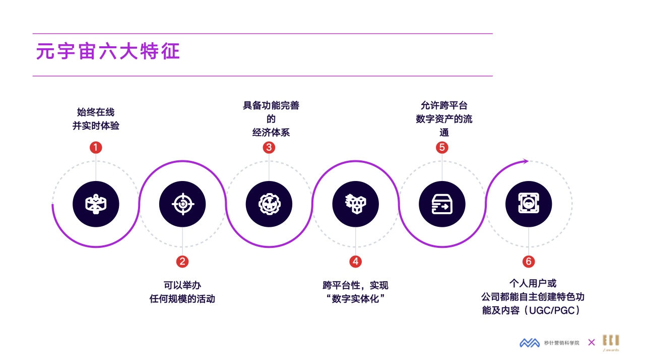 2022元宇宙营销创新白皮书(图11)