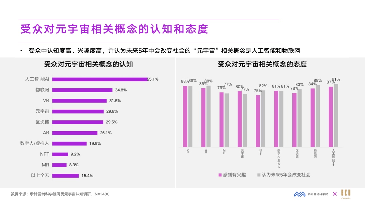 2022元宇宙营销创新白皮书(图16)