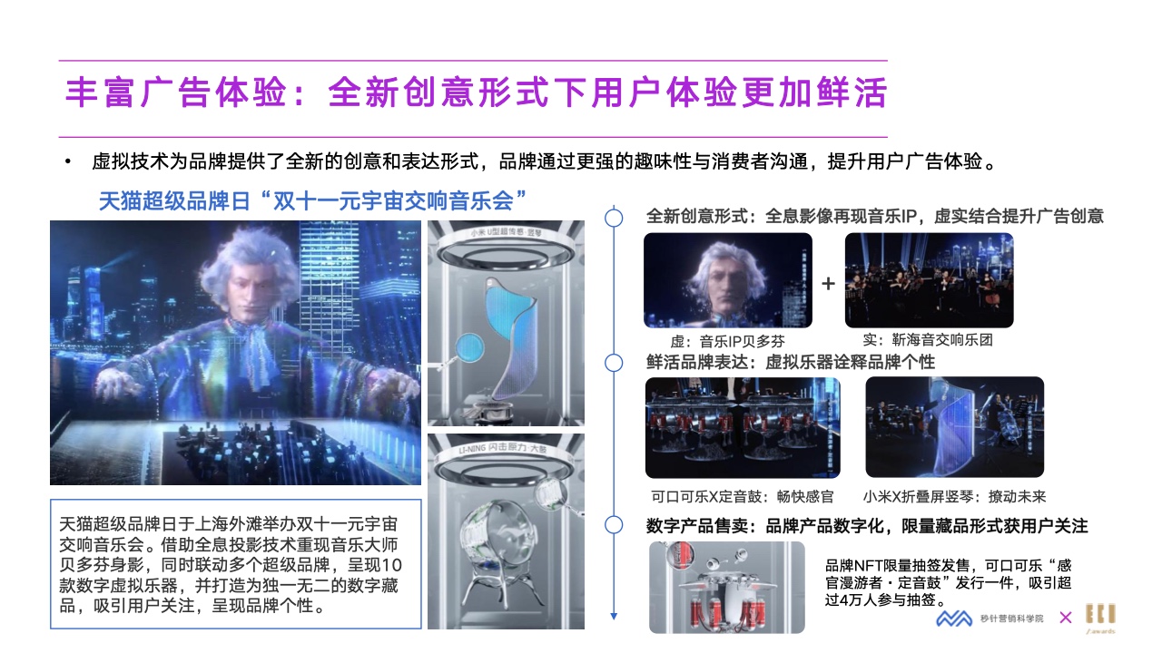 2022元宇宙营销创新白皮书(图19)