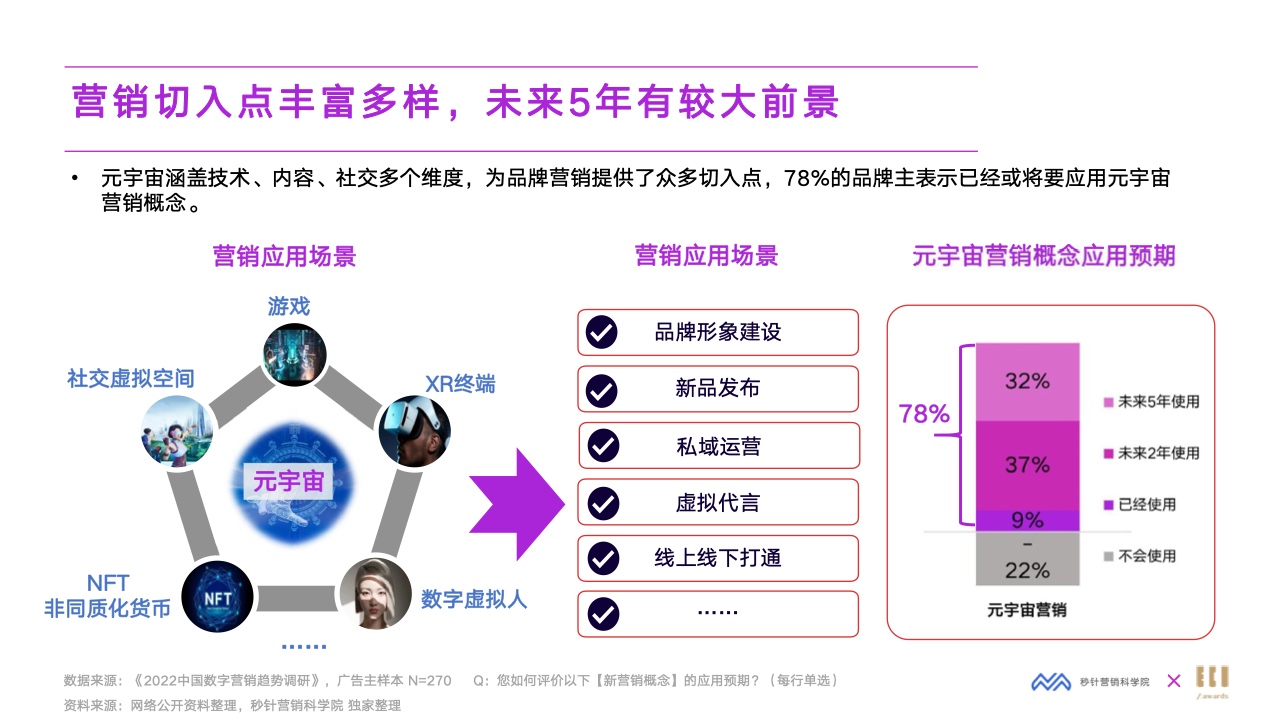 2022元宇宙营销创新白皮书(图27)